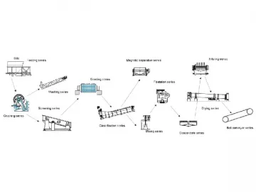 Molybdenum Separation Line