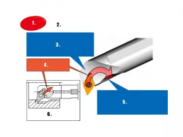 Anti Vibration Boring Bar