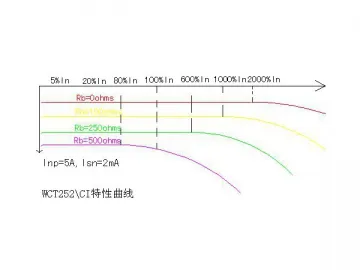 5A Mini Wire Lead Current Transformer