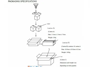 6W S2 RGB LED Spotlight