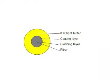 GJFJV 0.9 Fiber Optic Cable