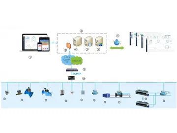 Distribution Energy Consuming System