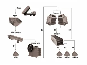 250T/H-300T/H Stone Crushing Plant