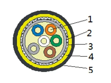 Industrial Cable Manufacturer