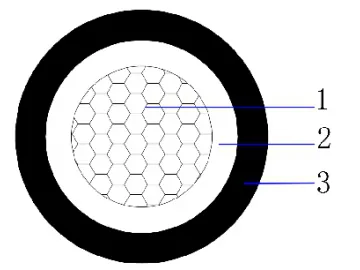 AL/PVC/PVC 0.6/1kV Single core unarmored cable