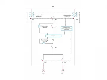 ES9000P/Q Synchronous Undisturbed Switching Soft Start MVVFD/ Variable Frequency Drive