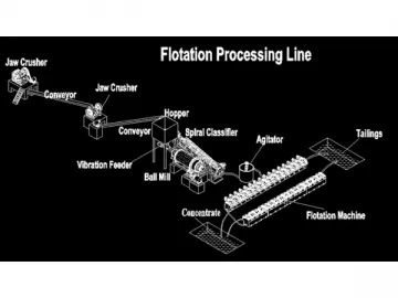 Copper Processing Plant