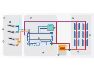 Solar Absorption Chiller And Heat Pump