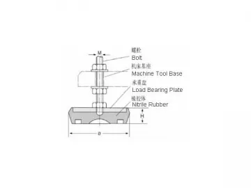 S79 Series Advanced Anti Vibration Mounts