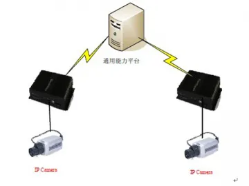 Intelligent High Definition Video Transcoder