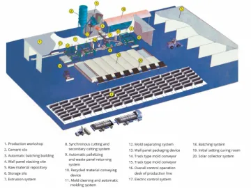 TYJ16 Construction Extruded Wall Panel Production Plant