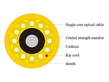 Industrial Cable Manufacturer