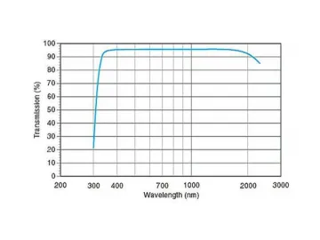 BK-7 Glass