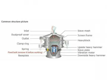 Circular Vibrating Screen