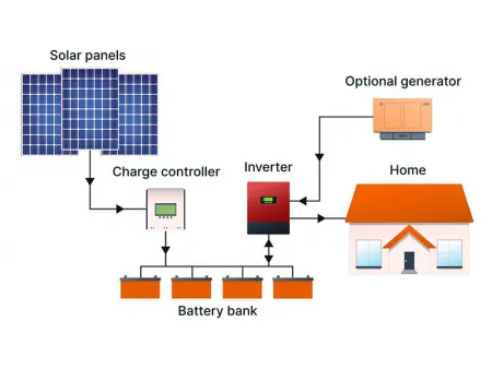 Off-Grid Solar Power System