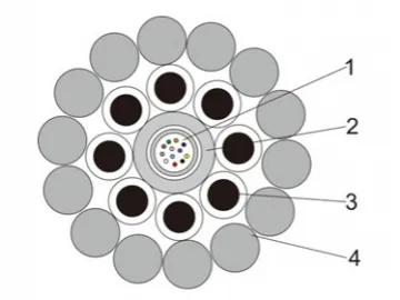 Industrial Cable Manufacturer