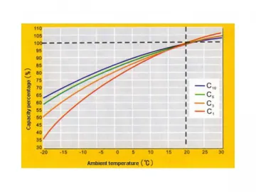 OPzV Tubular Gel Battery