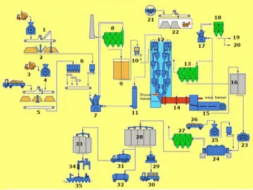 Cement Plant Solution