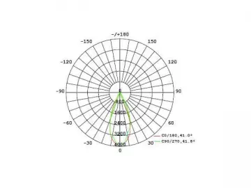 25W LED PAR Spotlight