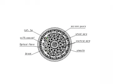 Elevator Travelling Cable (ETT, ETP)