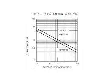 PST High Efficiency Rectifier Diode