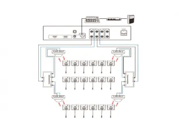 IR Wireless Conference System