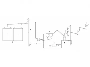 Power Plant Solution