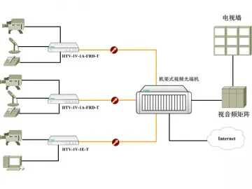 Rack Mount Multi-Channel Optical Transceiver and Receiver