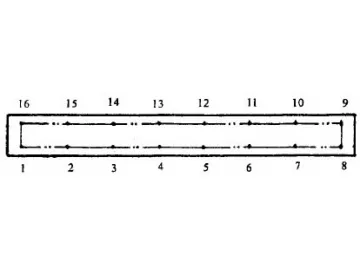 Methods to Inspect the Cast iron Straight Edge