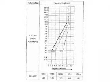 E8 Electrolytic Capacitor