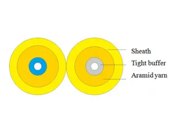 Industrial Cable Manufacturer