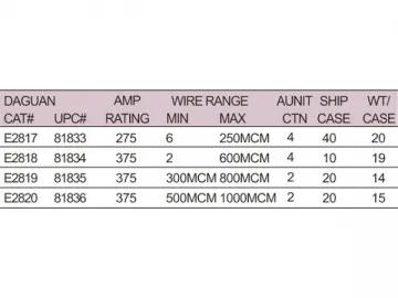 Double Hole Terminal Fittings