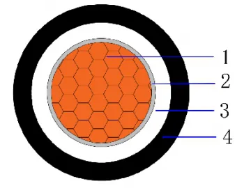 CU/MT/XLPE/LSZH 0.6/1kV Single core cable as BS6387