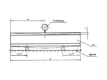 Methods to Inspect the Cast iron Straight Edge