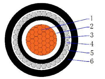 CU/XLPE/PVC/AWA/PVC 0.6/1kV Single core armored cable