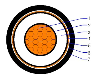 18/30(36)kV CU/XLPE/CTS/PVC Single core unarmored cable