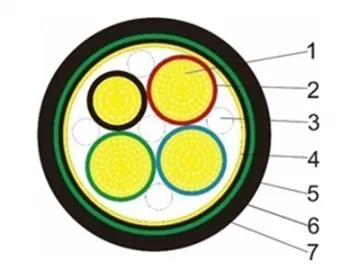 Industrial Cable Manufacturer