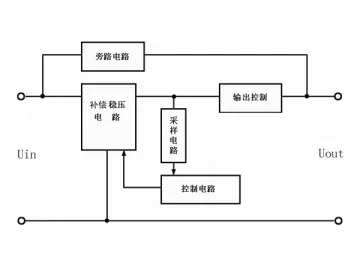 Automatic Voltage Stabilizer