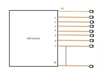 PLC Splitter