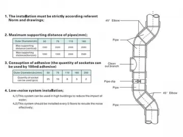 PVC-U Pipe for Water Supply