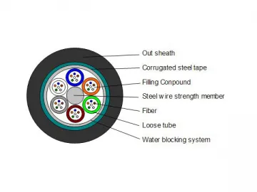 GYTS Fiber Optic Cable