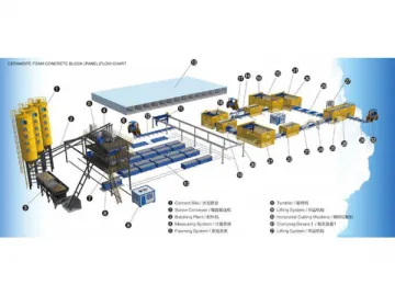 Ceramic Foam Concrete Block, Insulation Board Production Line