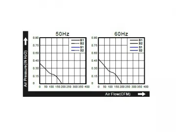 172×150×51mm AC Axial Fan