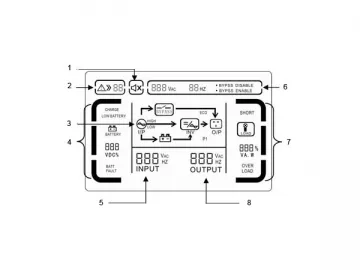 1-3KVA Online UPS with LCD Display