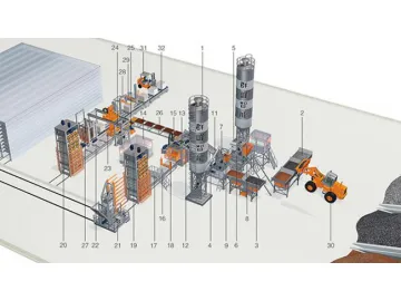 Fully Automatic Block Making Production Line