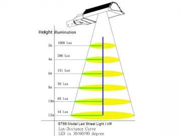 ST-66-110W LED Street Light