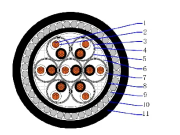 CU/PE/IS/PVC/SWA/PVC 500V PE insulated individual screen amoured instrumentation cable