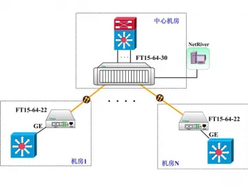 10/100/1000M Ethernet Optical Transceiver