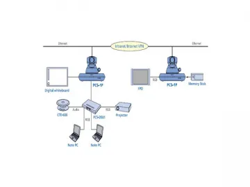 Microwave Communication Equipment