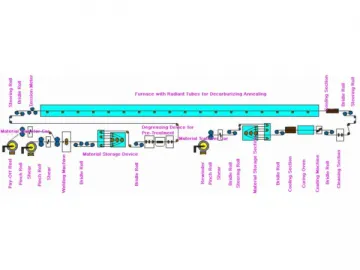 Continuous Annealing Line   (for Silicon Steel)